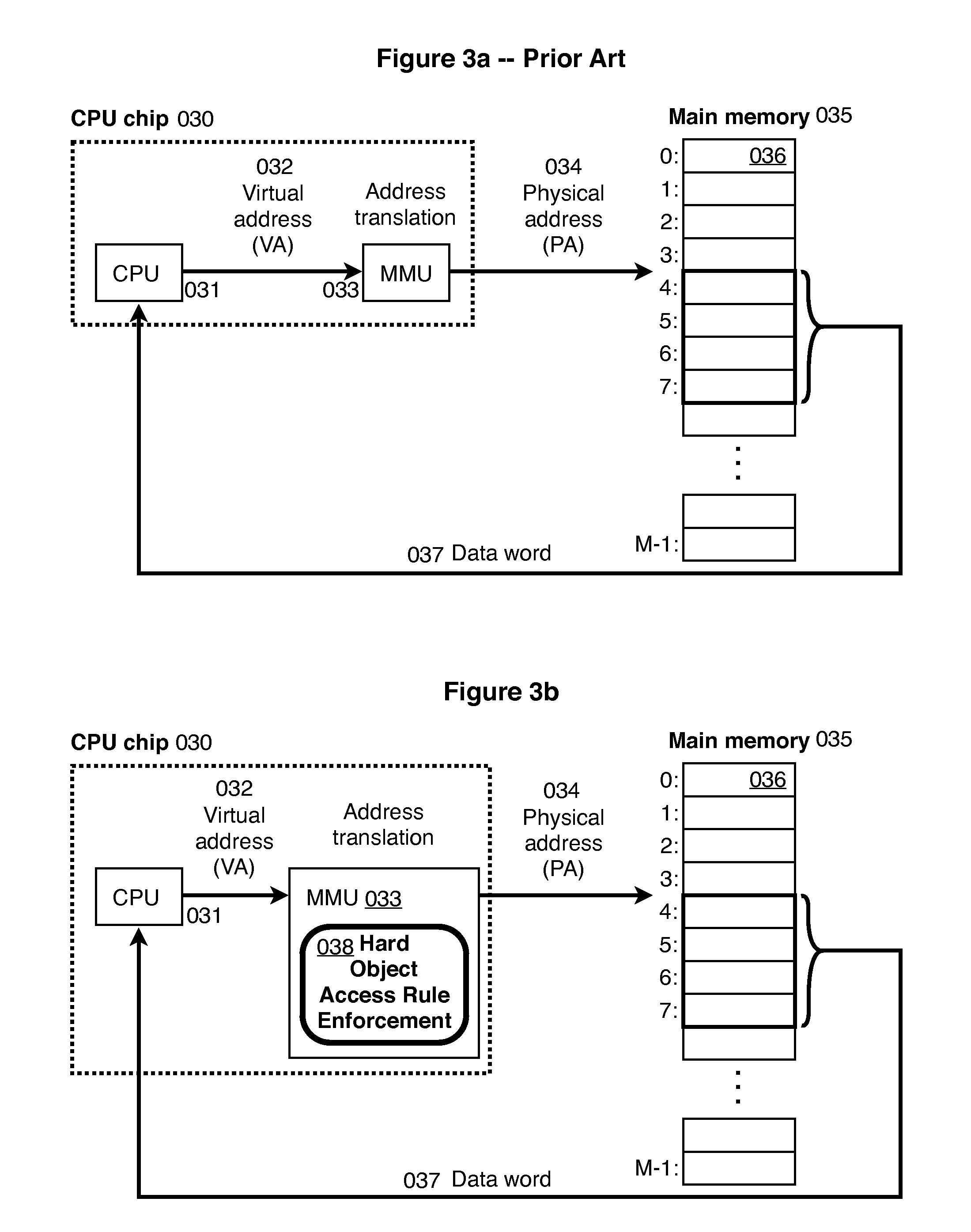 Hard object: constraining control flow and providing lightweight kernel crossings