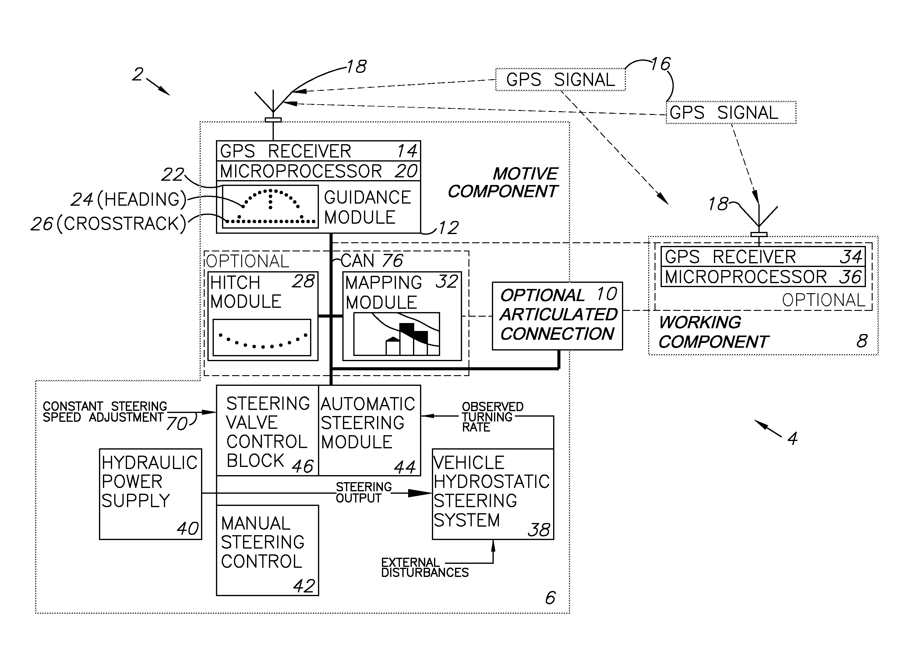 Adaptive machine control system and method