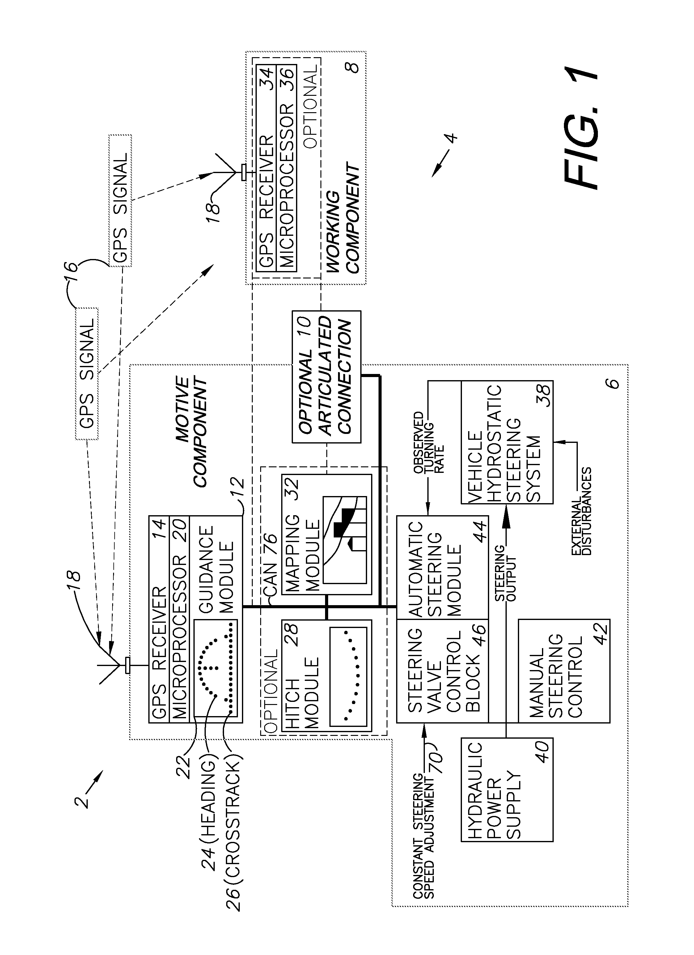 Adaptive machine control system and method