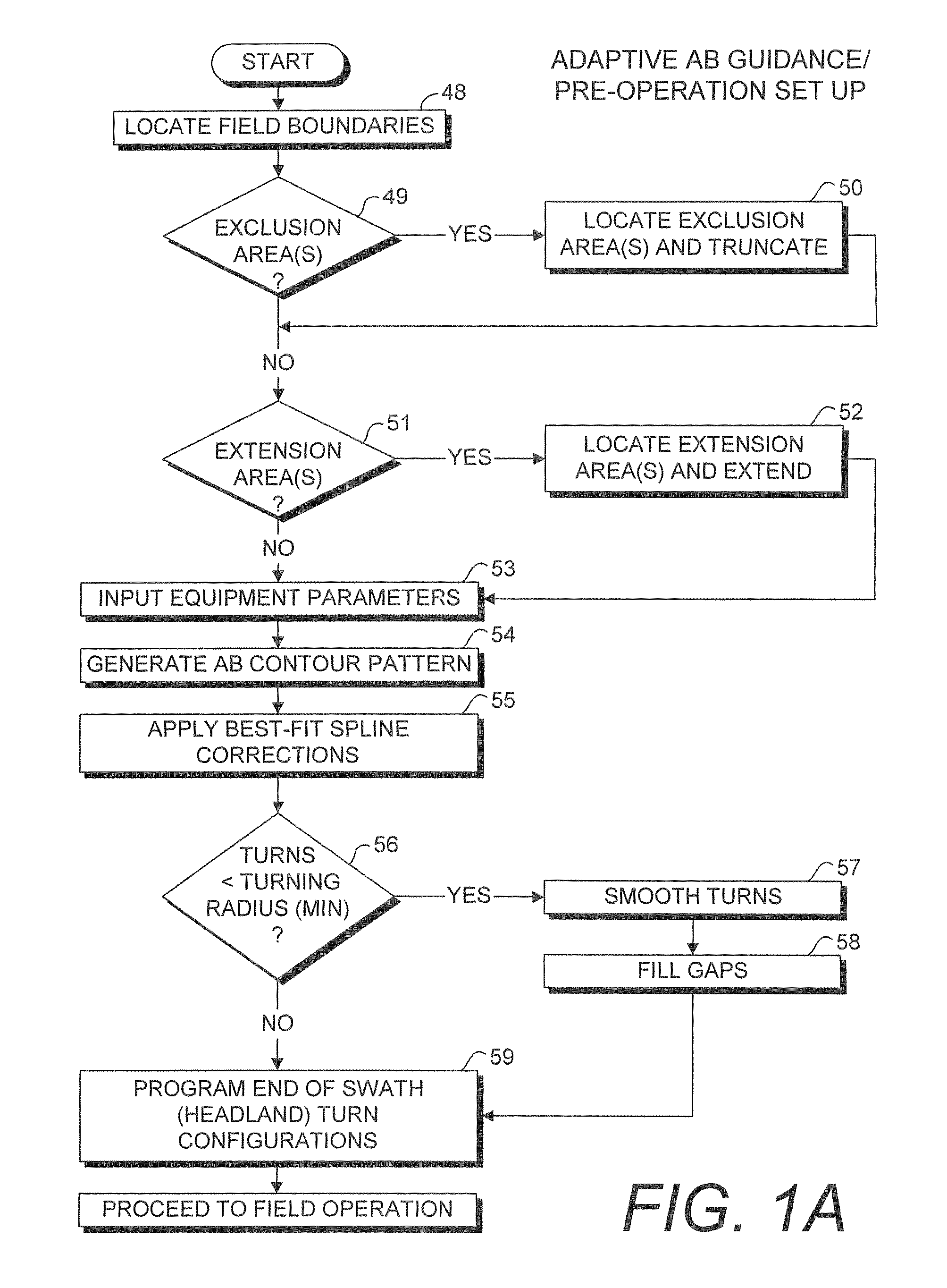 Adaptive machine control system and method