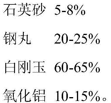 Steel shot composition for middle-high carbon steel, and preparation method thereof