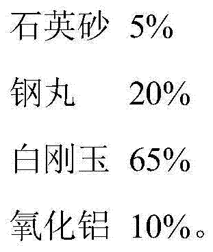 Steel shot composition for middle-high carbon steel, and preparation method thereof