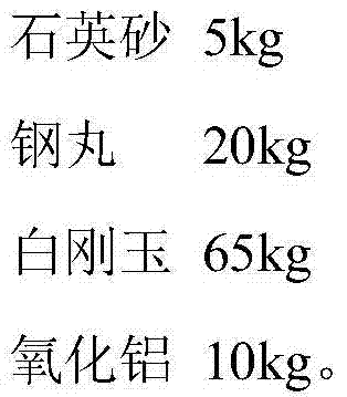 Steel shot composition for middle-high carbon steel, and preparation method thereof