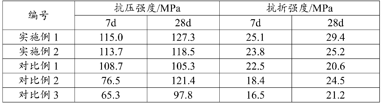 Graphene oxide ultra-high performance concrete with low cement consumption and preparation method thereof