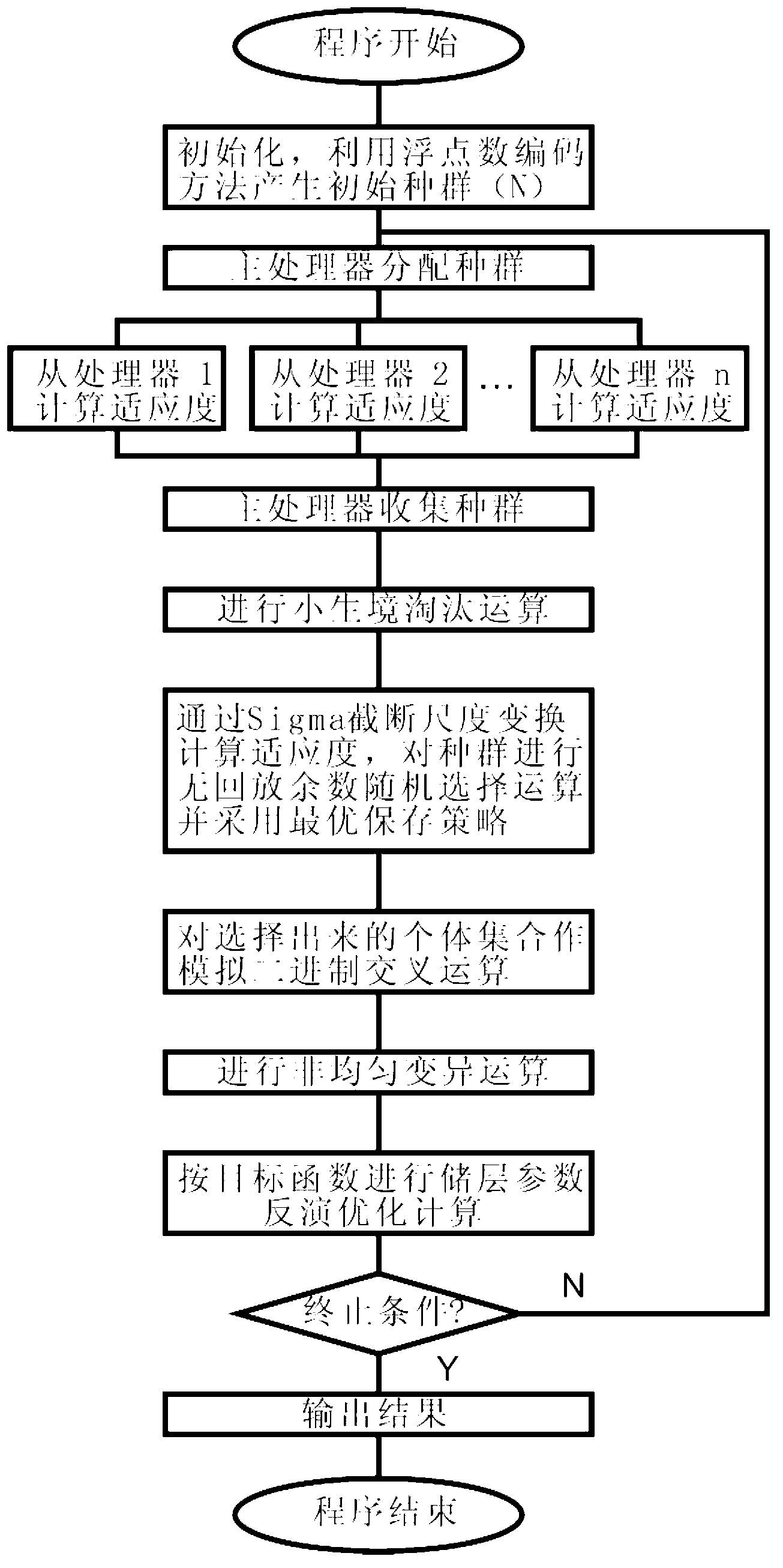 Bi-phase medium parametric inversion method based on niche master-slave parallel genetic algorithm