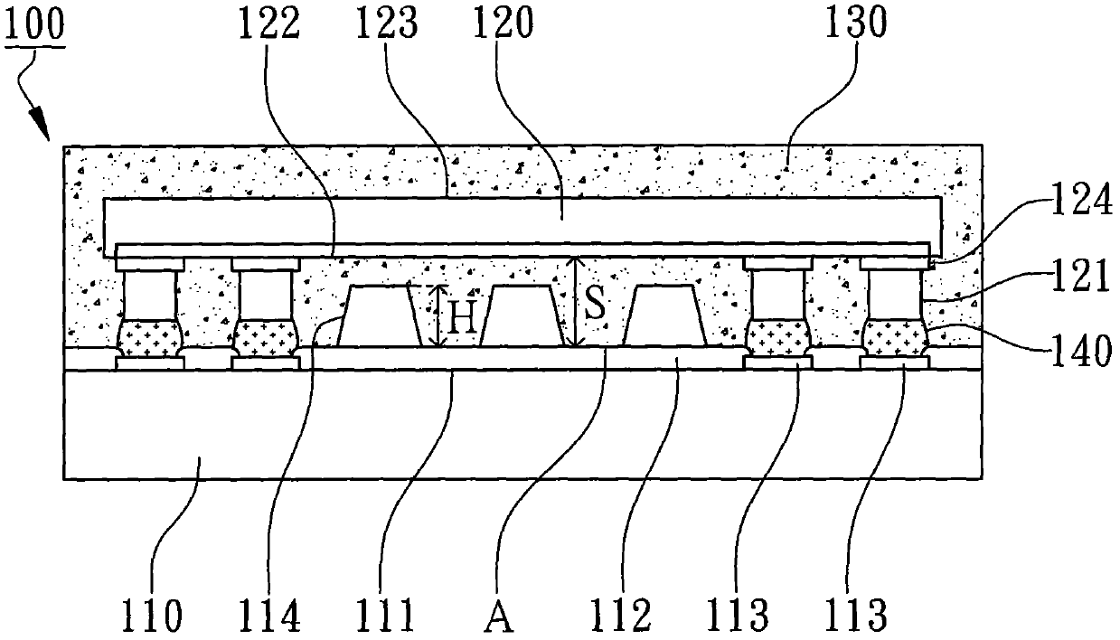 Flip chip molding structure and method of non-array bump