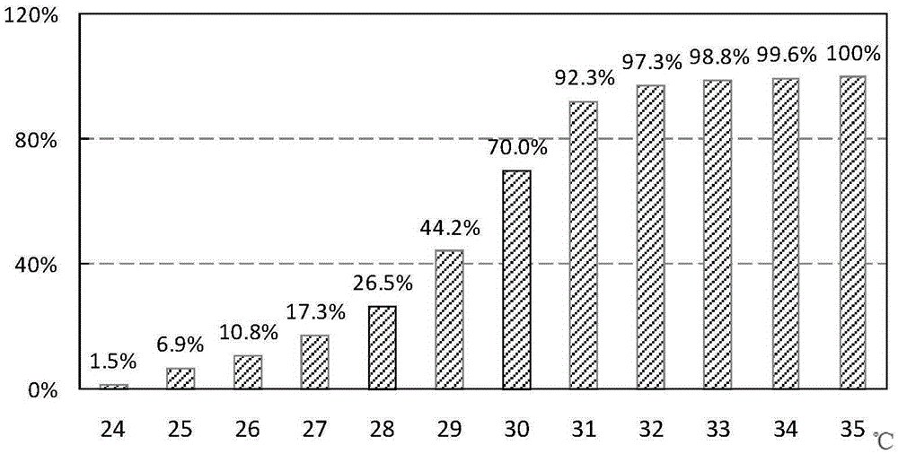 Simple and easy method for energy-saving effect evaluation of residential buildings