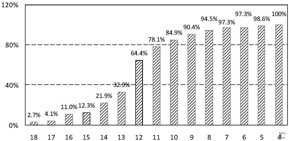 Simple and easy method for energy-saving effect evaluation of residential buildings