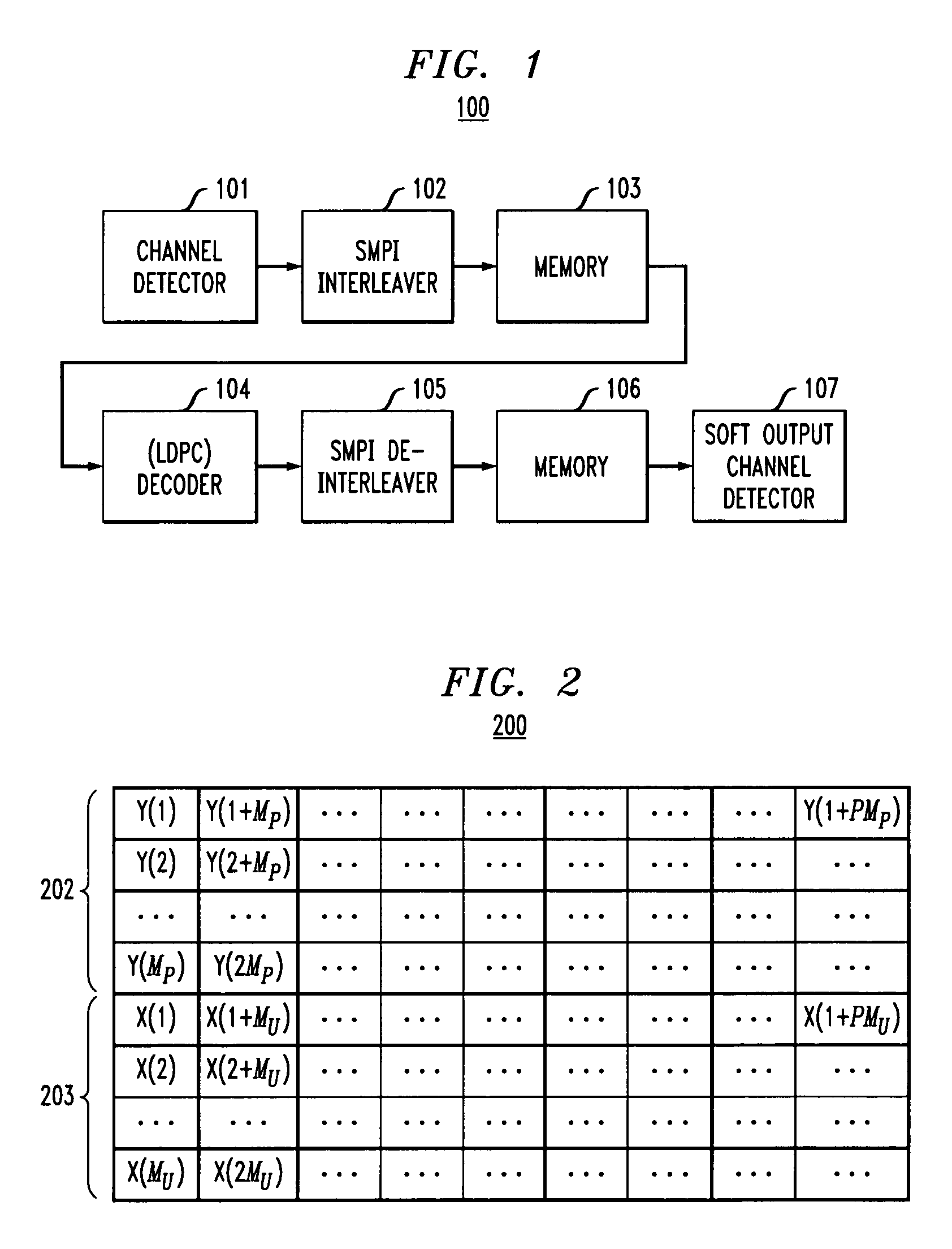 Interleaver and de-interleaver for iterative code systems