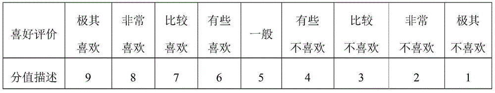 Coffee extraction liquid preparation method and application of coffee extraction liquid