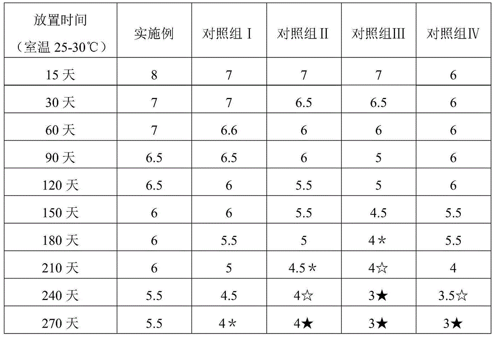 Coffee extraction liquid preparation method and application of coffee extraction liquid