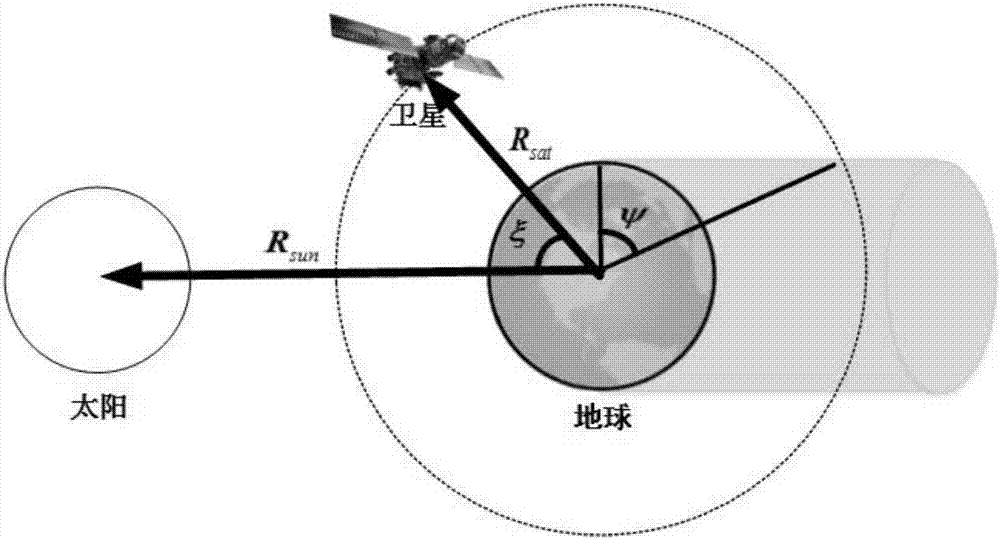 Inter-satellite relative observation method used for satellite formation