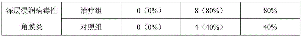 NK cell secreted protein eye drops used for treating viral keratitis as well as preparation method and application thereof