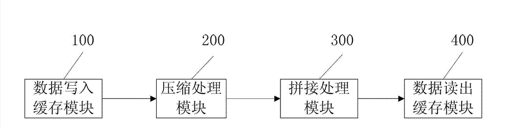 System and method for hardware LZ77 compression implementation