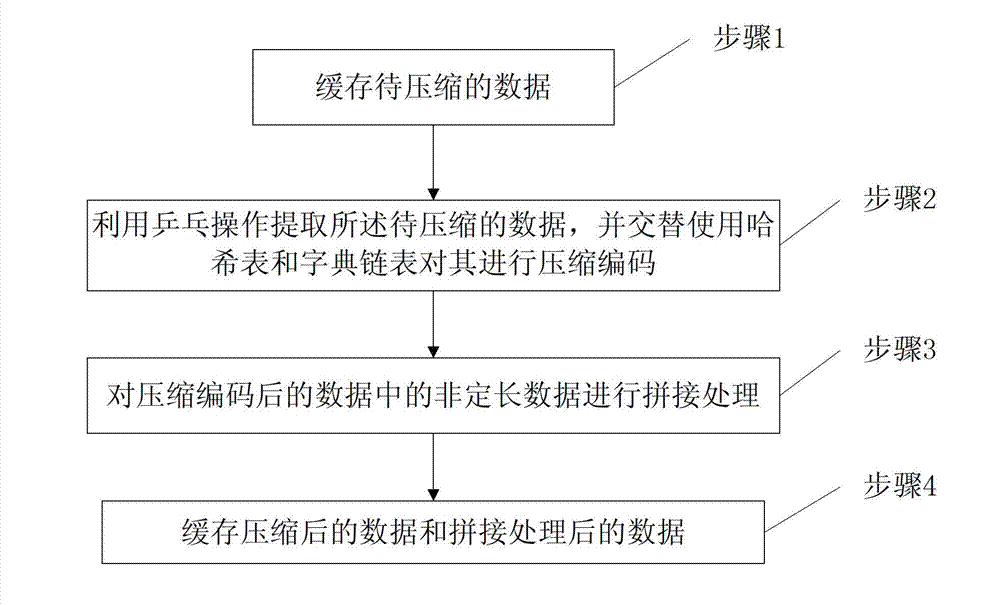 System and method for hardware LZ77 compression implementation