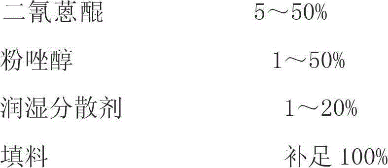 Agricultural sterilization compound composition containing dithianon