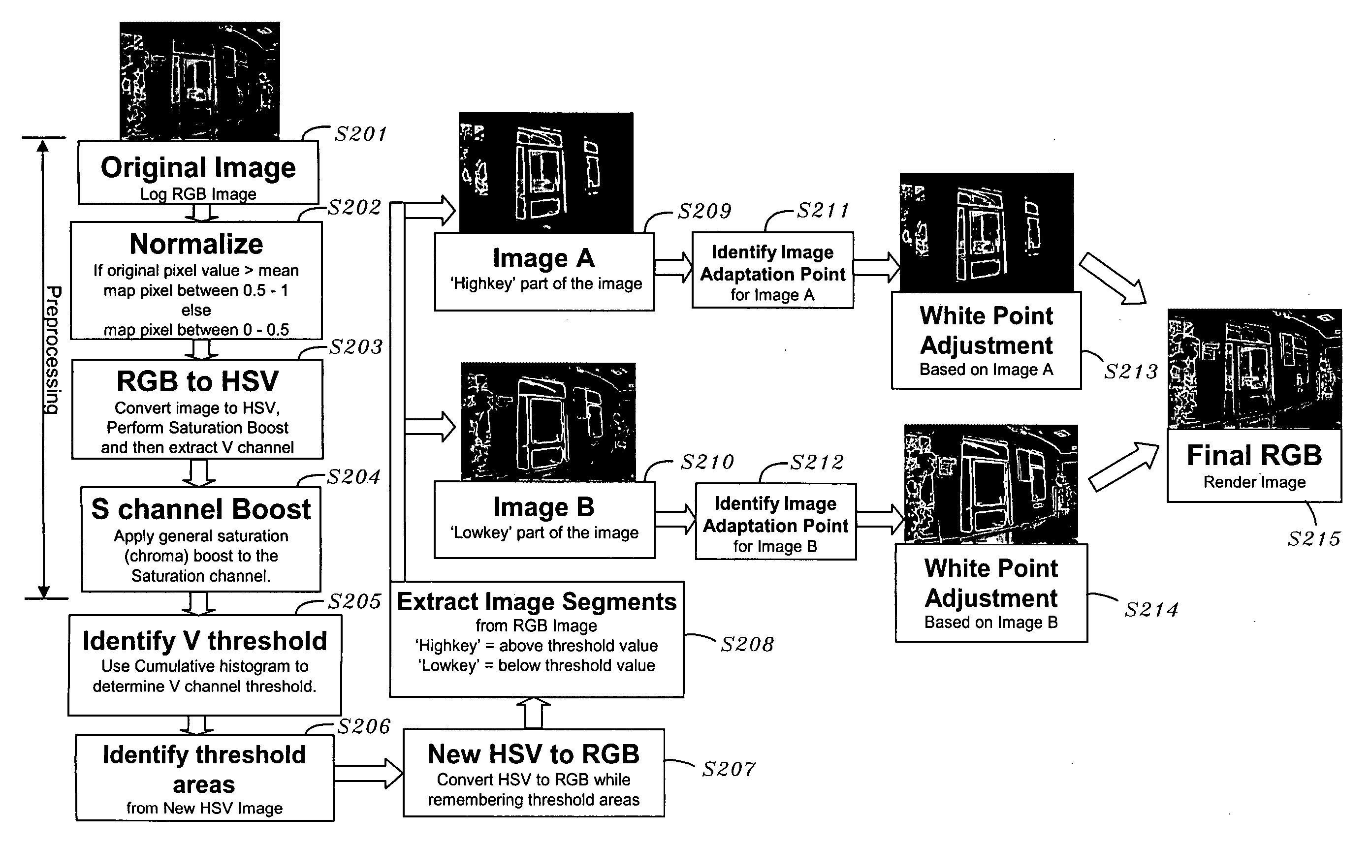 Rendering of high dynamic range images