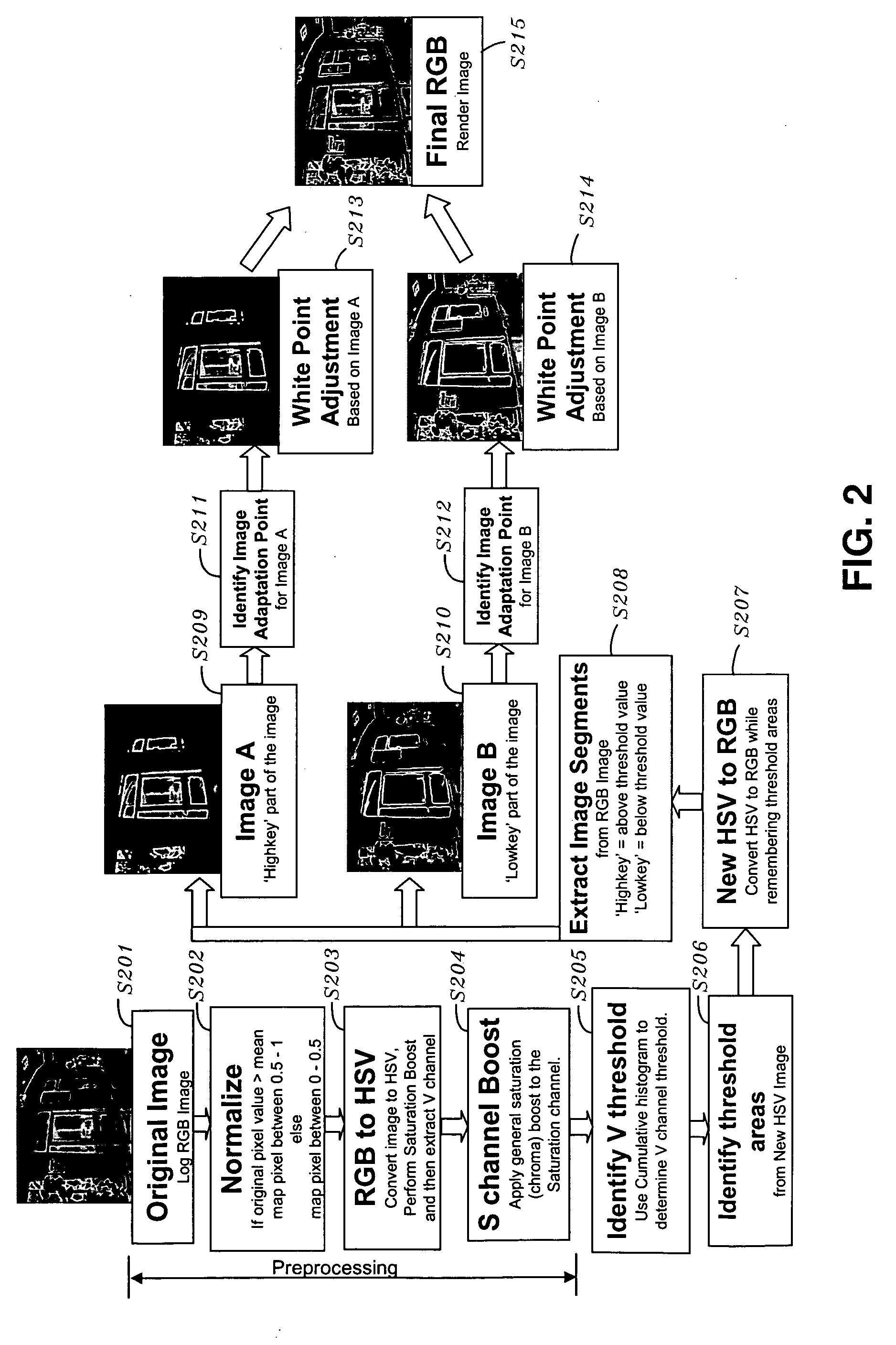 Rendering of high dynamic range images