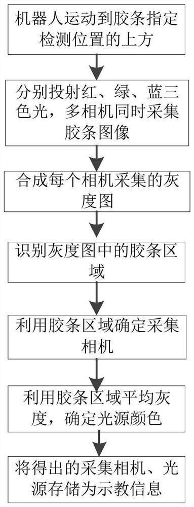 Automatic teaching method of glued sensor