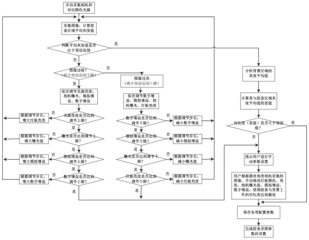 Automatic teaching method of glued sensor