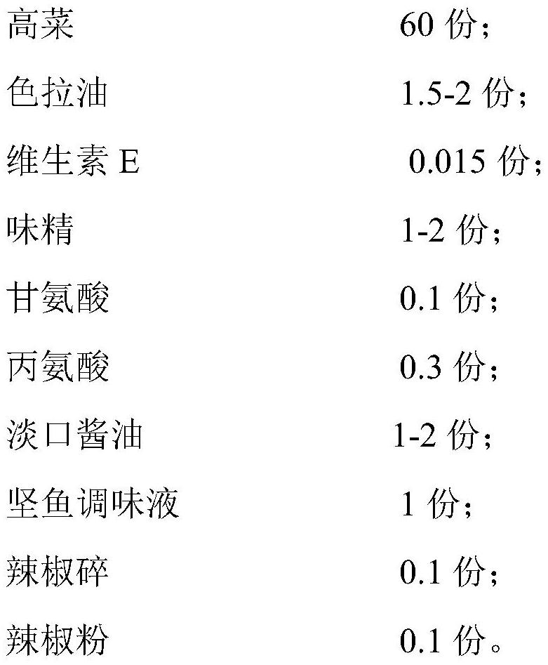 Bagged oil-fried brassica juncea and preparation method thereof