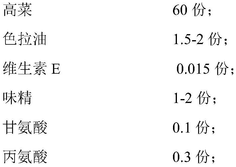 Bagged oil-fried brassica juncea and preparation method thereof