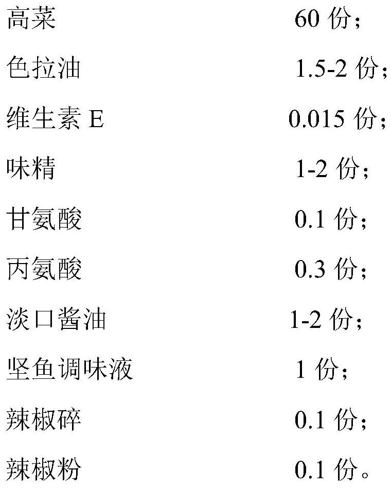 Bagged oil-fried brassica juncea and preparation method thereof