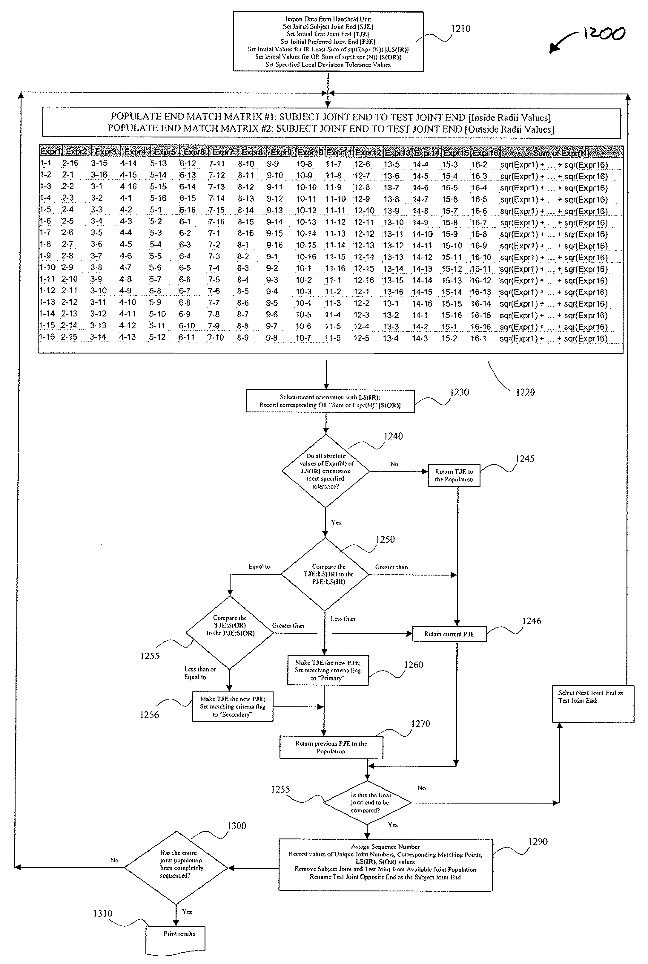 Method and apparatus for best fitting two or more items