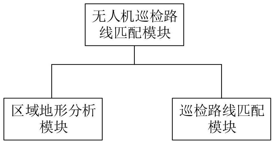 Forestry fire prevention intelligent inspection monitoring and early warning system based on big data