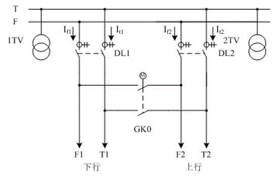 Traction power supply system fault location method applied to multiple operation modes