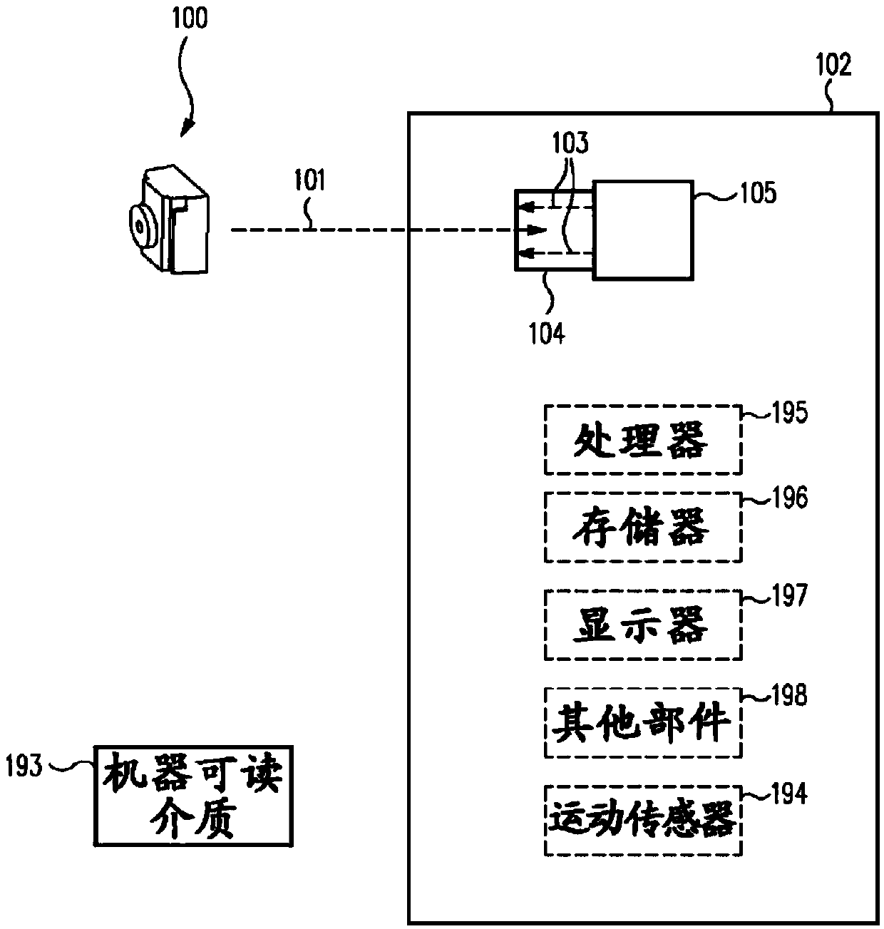 Non-uniformity correction techniques for infrared imaging devices