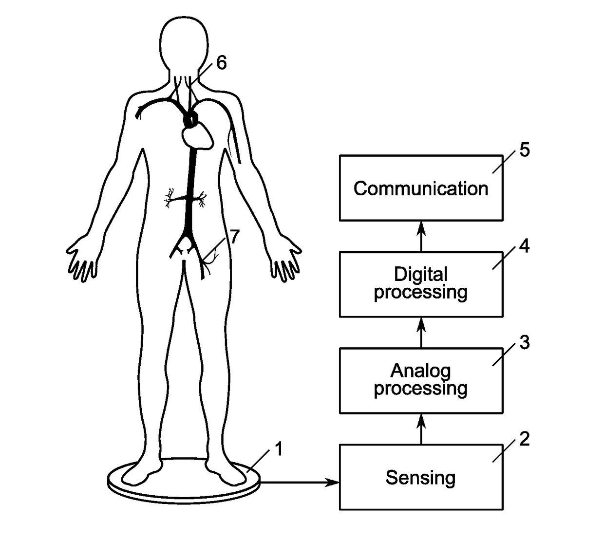 Method and apparatus for estimating the aortic pulse transit time from time intervals measured between fiducial points of the ballistocardiogram