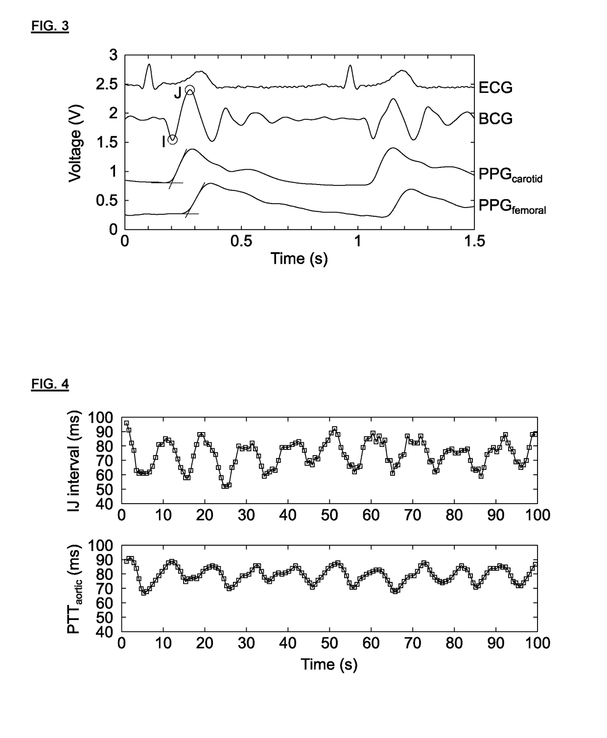 Method and apparatus for estimating the aortic pulse transit time from time intervals measured between fiducial points of the ballistocardiogram