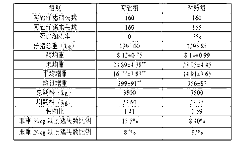 Solid fermentation production method of bacillus coagulans