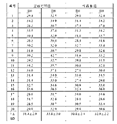 Solid fermentation production method of bacillus coagulans