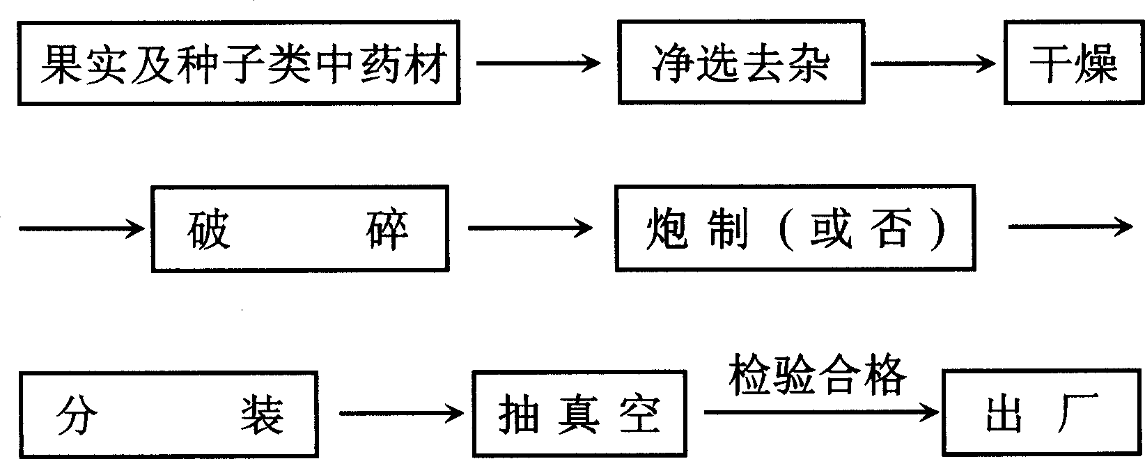 Method for preparing coarse powder of fruit and seed Chinese medicinal materials