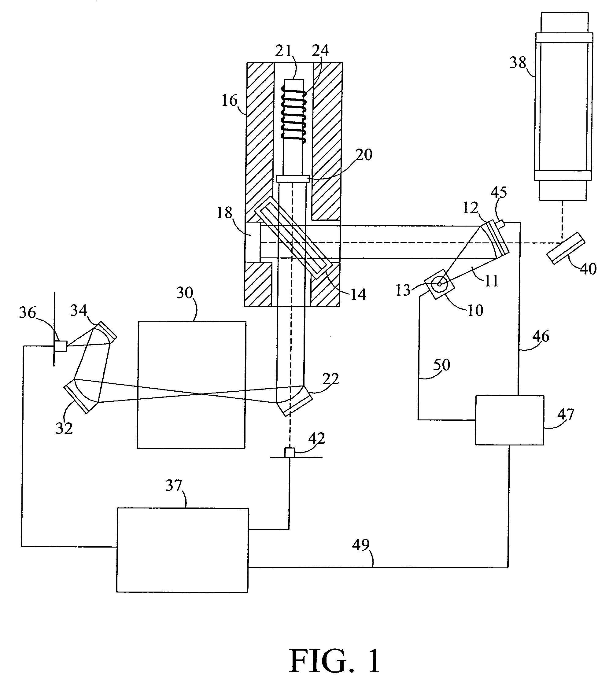 Stabilized infrared source for infrared spectrometers