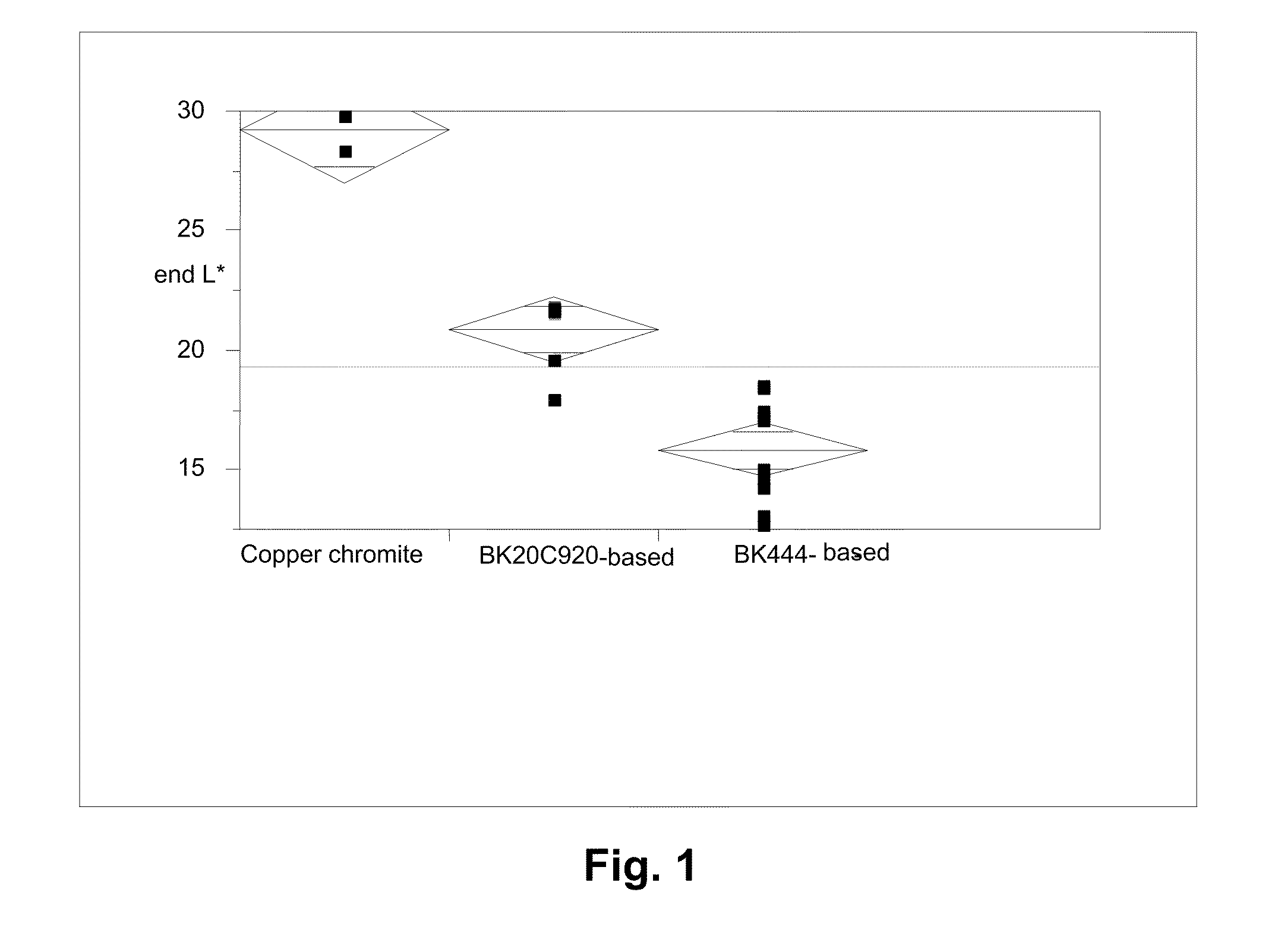 Electrophoretic particles, and processes for the production thereof