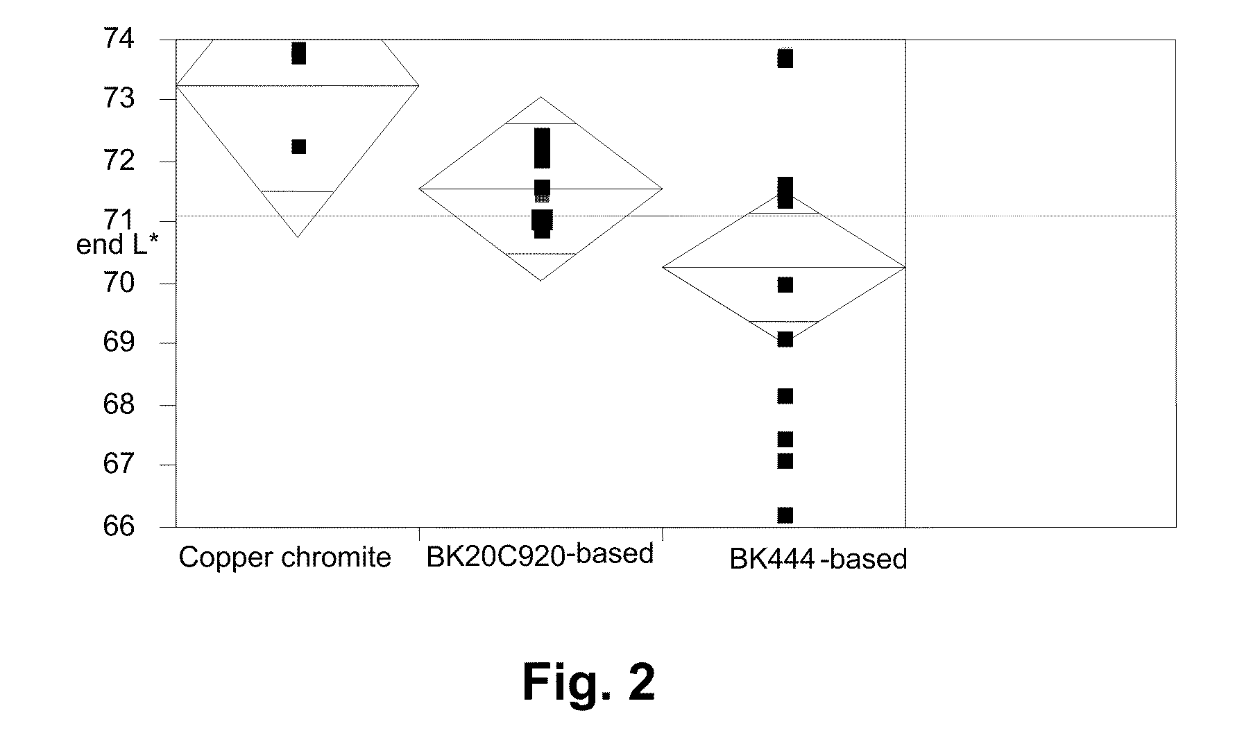 Electrophoretic particles, and processes for the production thereof