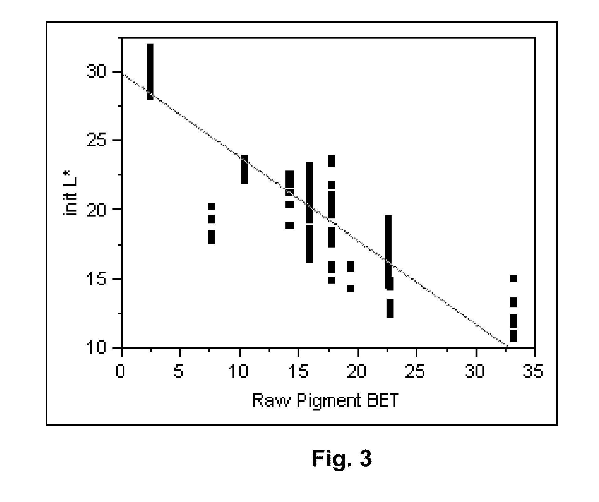 Electrophoretic particles, and processes for the production thereof