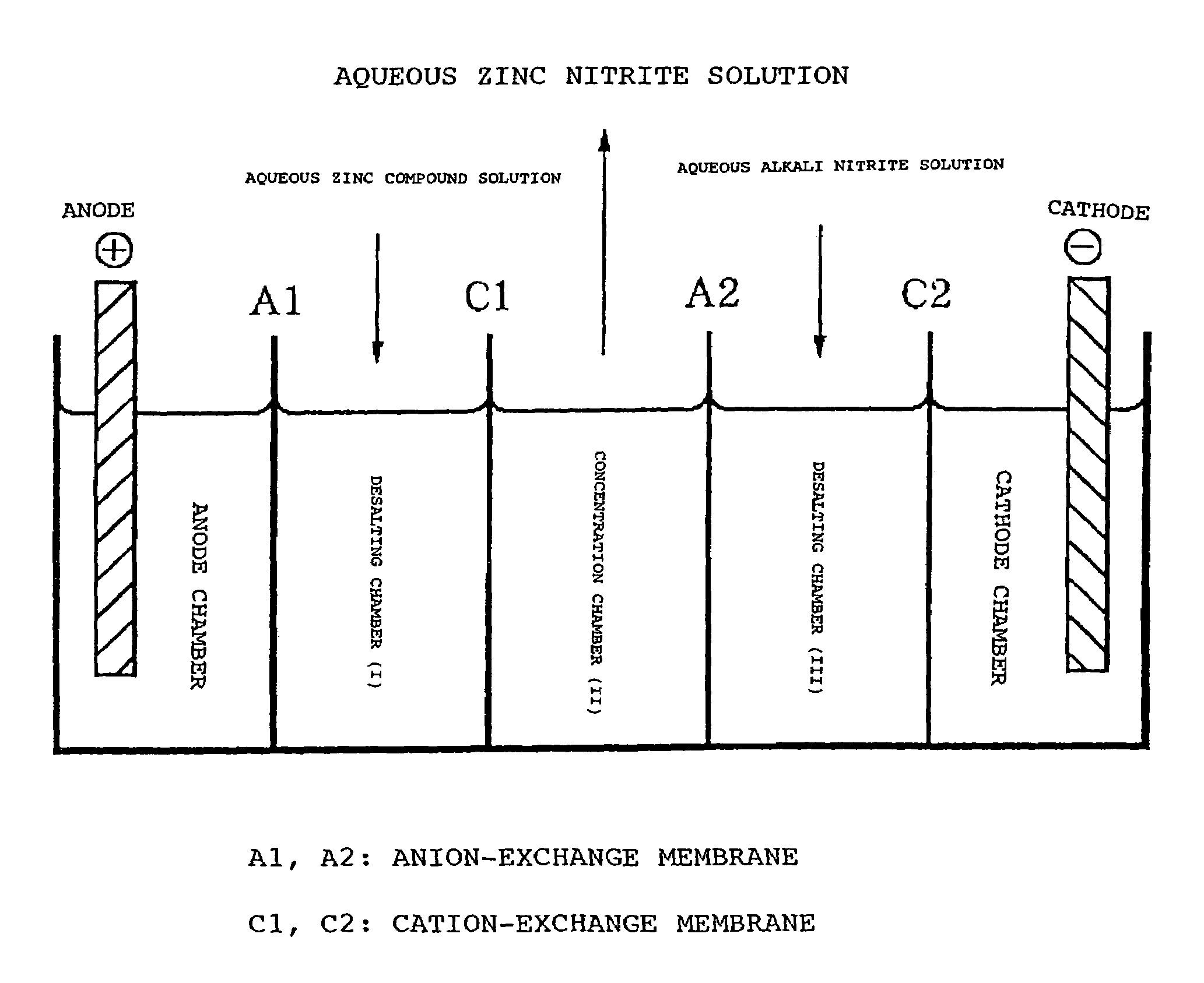 Aqueous solution of zinc nitrite and method for production thereof