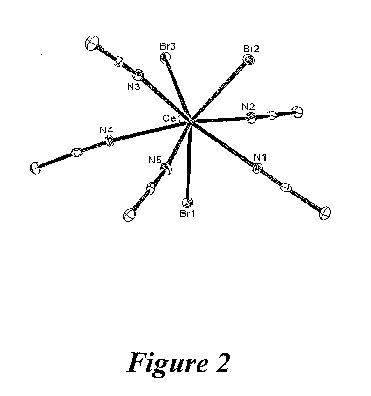 Preparation of cerium halide solvate complexes