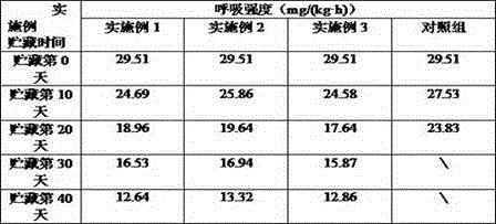 Fresh-keeping method of toona sinensis sprouts based on ice-temperature storage