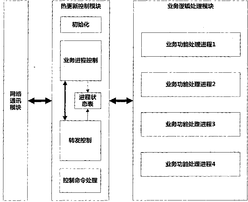 System for updating information processing system thermally and method thereof