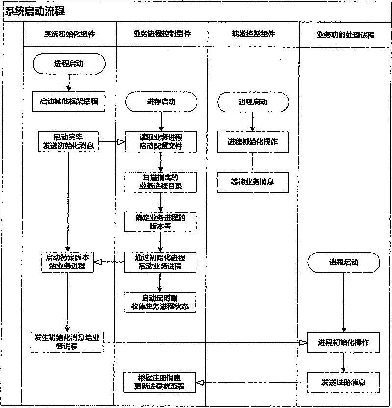 System for updating information processing system thermally and method thereof