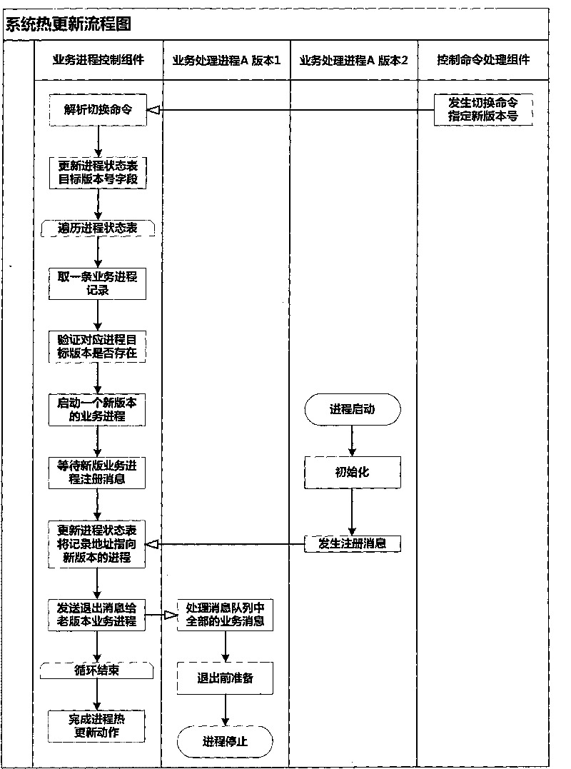 System for updating information processing system thermally and method thereof