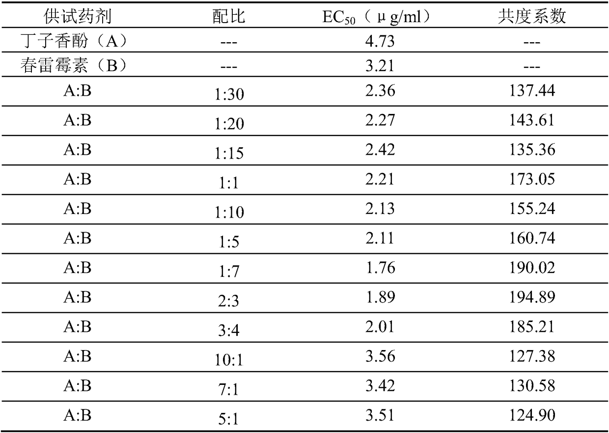 Bacterium killing composition containing eugenol and kasugamycin