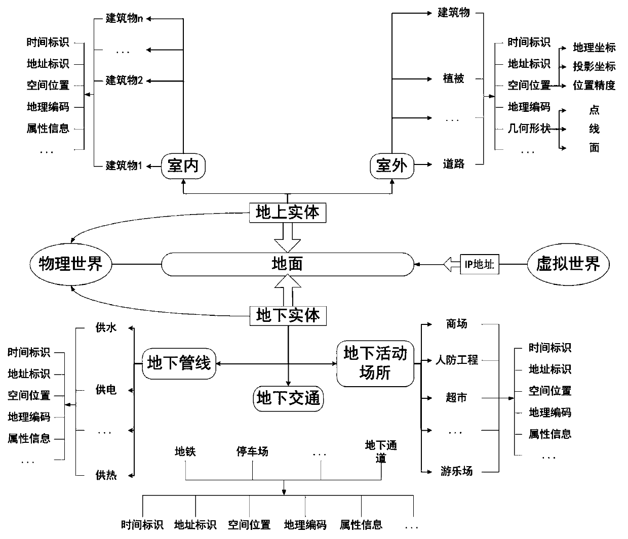 A full spatial information expression method and a full spatial information system