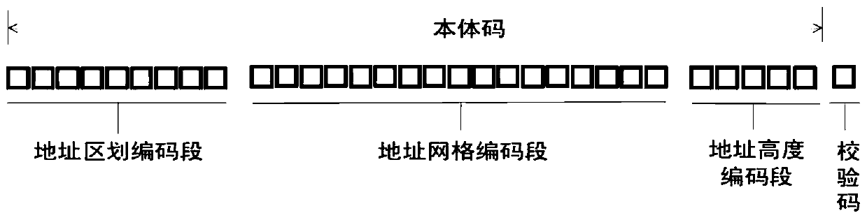 A full spatial information expression method and a full spatial information system