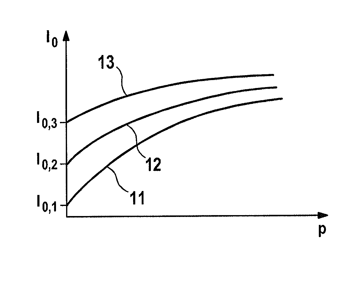 Method for optimizing the pressure setting accuracy